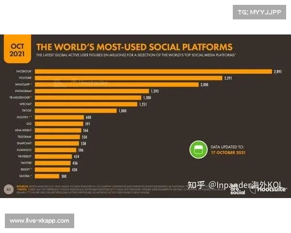 球队海外社媒运营实现新突破 境外粉丝数量持续快速增长